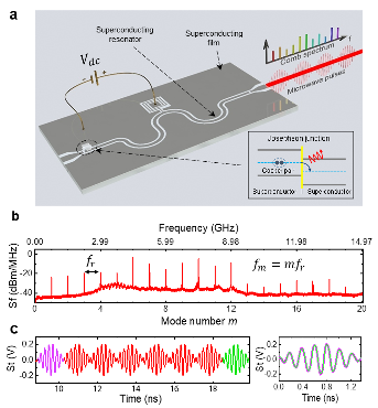 南京大学发布芯片集成超导微波频率梳技术突破(图2)
