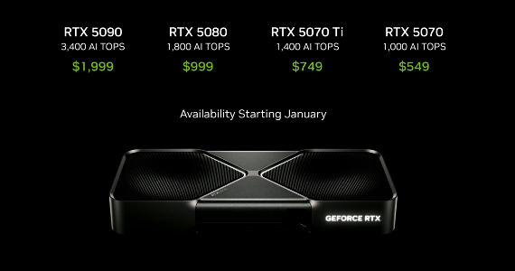NVIDIA GeForce RTX 50系显卡发布 AI算力成核心竞争力(图3)