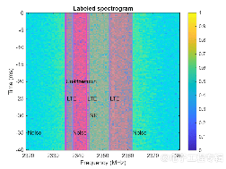 AI技术重塑无线通信系统设计:MATLAB平台深度学习应用解析(图4) AI技术重塑无线通信系统设计:MATLAB平台深度学习应用解析(图4)
