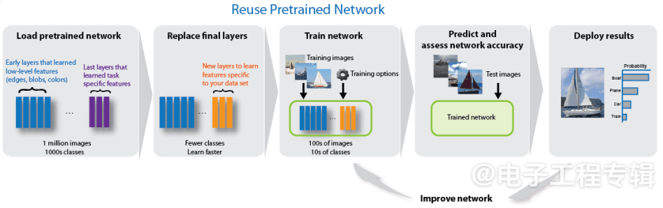 AI技术重塑无线通信系统设计:MATLAB平台深度学习应用解析(图3) AI技术重塑无线通信系统设计:MATLAB平台深度学习应用解析(图3)