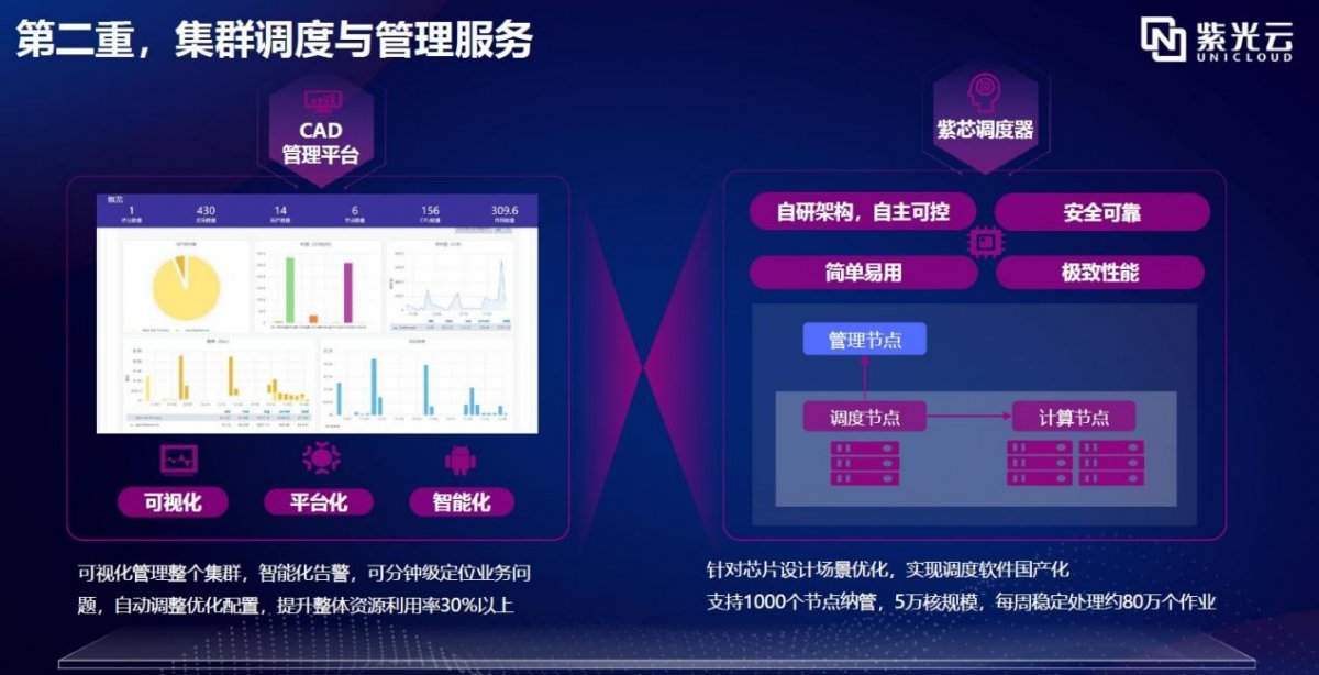 多元需求引发芯片企业上云潮，紫光芯片云3.0一站实现四重服务(图3)