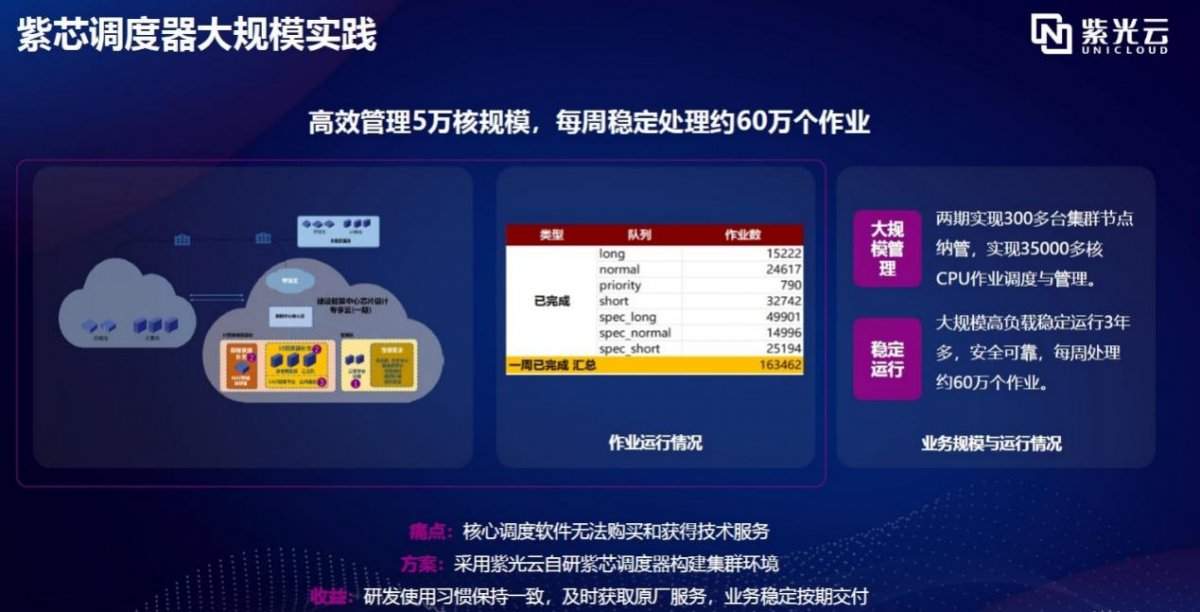 多元需求引发芯片企业上云潮，紫光芯片云3.0一站实现四重服务(图4)