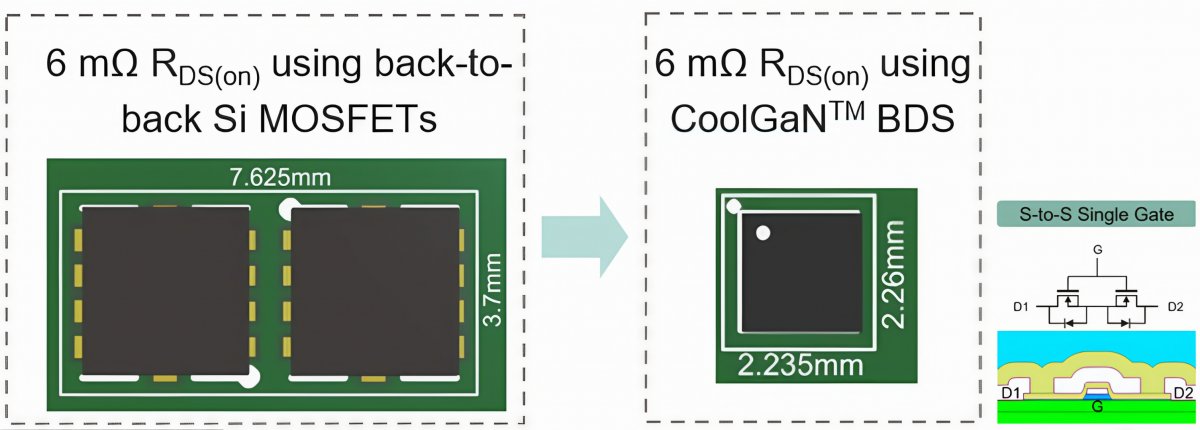 开启更绿色的未来：氮化镓技术引领能源效率革命(图6)