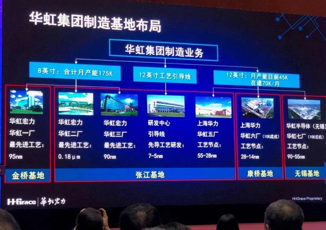 华虹半导体管理层重大调整：唐均君接任董事会主席，白鹏获委新任