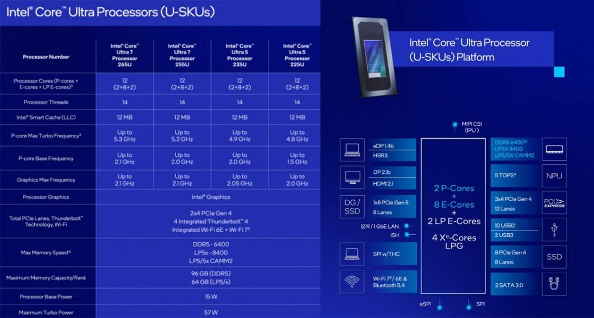 笔记本高性能CPU来了:酷睿Ultra二代处理器产品线补全(图11) 笔记本高性能CPU来了:酷睿Ultra二代处理器产品线补全(图11)