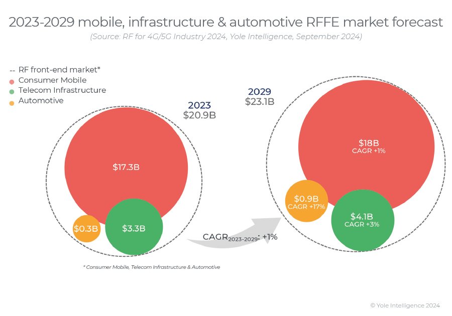 射频巨头Qorvo十年发展历程与多元化战略布局解析(图1)