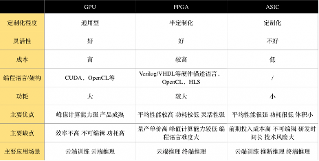 AI芯片市场格局生变:英伟达GPU与ASIC定制芯片竞争加剧(图1) AI芯片市场格局生变:英伟达GPU与ASIC定制芯片竞争加剧(图1)