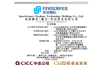 英诺赛科港股上市首日破发 氮化镓半导体龙头面临盈利挑战(图1) 英诺赛科港股上市首日破发 氮化镓半导体龙头面临盈利挑战(图1)