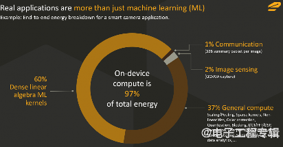 边缘计算设备的能效挑战与高能效处理器架构创新(图1)