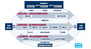 国家数据基础设施建设指引发布 2029年基本建成主体结构(图2)
