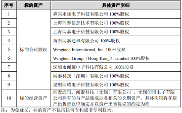 闻泰科技出售产品集成业务专注半导体发展(图2)