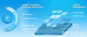 芯粒技术革命来临：多裸片封装如何改变半导体产业格局(图2)