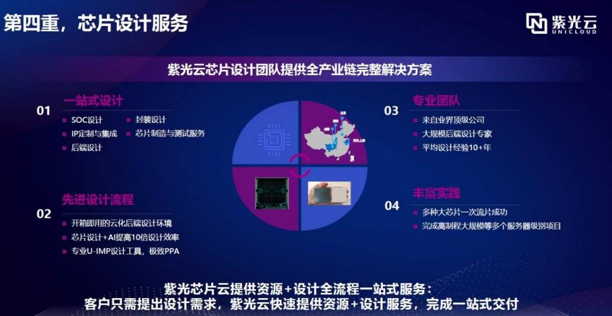 芯片设计企业上云成趋势,紫光云3.0解决方案助力行业突破发展瓶颈(图6) 芯片设计企业上云成趋势,紫光云3.0解决方案助力行业突破发展瓶颈(图6)