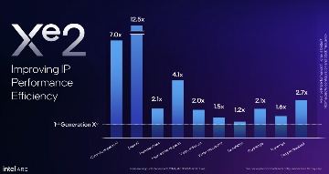 Intel Arc B580显卡性能评测：中端甜品卡超越上代旗舰(图4)