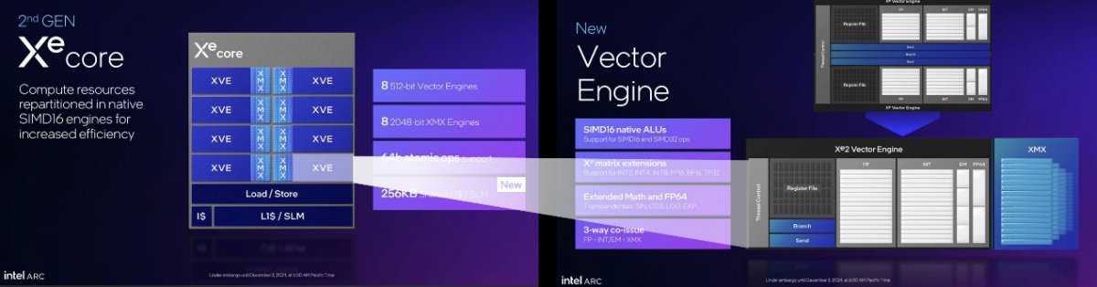 Intel Arc B580显卡性能评测：中端甜品卡超越上代旗舰(图5)