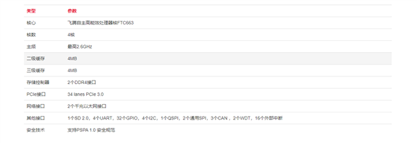 飞腾CPU销量突破千万片，国产芯片技术实力再获突破(图4)