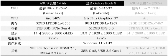 Intel Lunar Lake处理器续航表现评测：能否超越MacBook Air(图3)