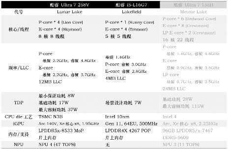 Intel Lunar Lake处理器续航表现评测：能否超越MacBook Air(图6)