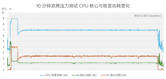 Intel Lunar Lake处理器续航表现评测：能否超越MacBook Air(图10)