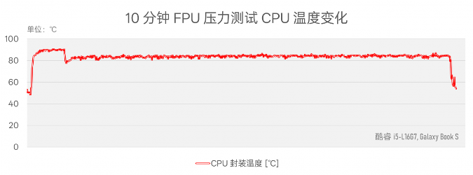 Intel Lunar Lake处理器续航表现评测：能否超越MacBook Air(图9)