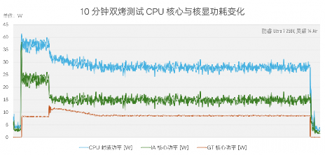 Intel Lunar Lake处理器续航表现评测：能否超越MacBook Air(图12)