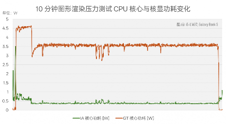 Intel Lunar Lake处理器续航表现评测：能否超越MacBook Air(图19)