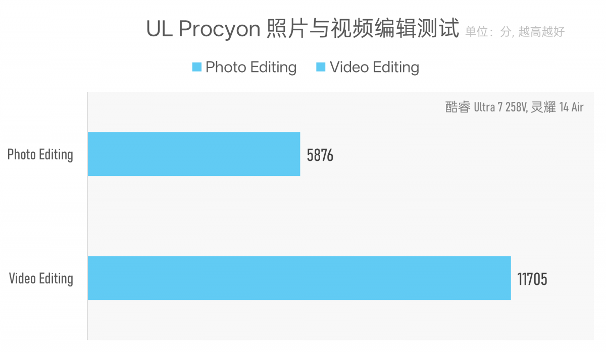 Intel Lunar Lake处理器续航表现评测：能否超越MacBook Air(图34)