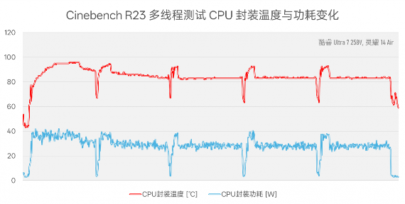 Intel Lunar Lake处理器续航表现评测：能否超越MacBook Air(图29)