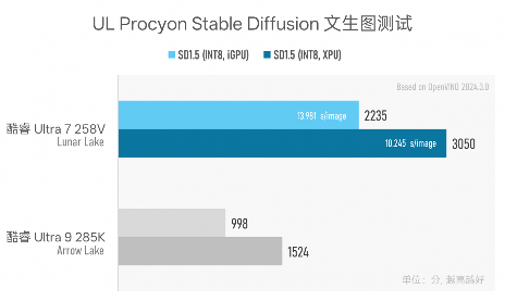 Intel Lunar Lake处理器续航表现评测：能否超越MacBook Air(图36)