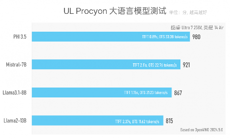 Intel Lunar Lake处理器续航表现评测：能否超越MacBook Air(图37)