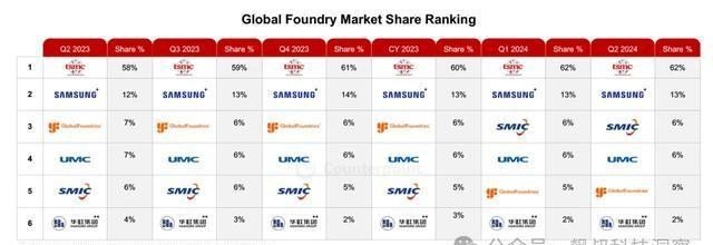 台积电创纪录分红1405亿新台币 人均44.7万元激励员工(图2)
