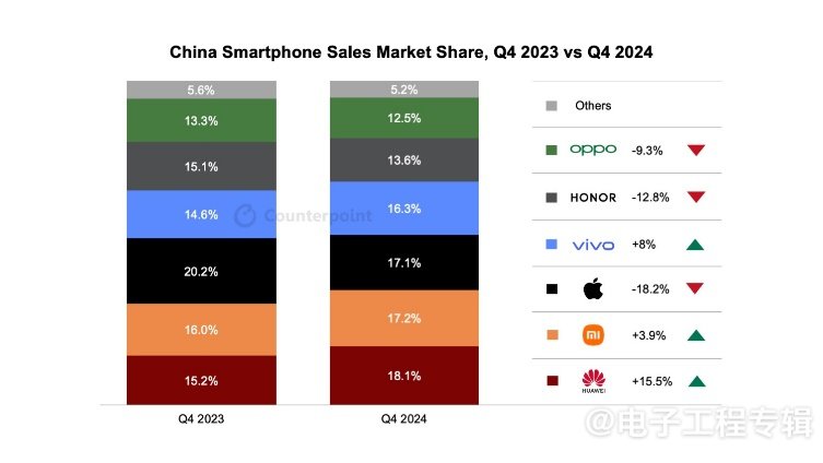 iPhone SE 4即将发布：A18芯片+全面屏设计引领中端手机新趋势(图7)