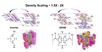 半导体技术突破助力AI发展，2nm工艺与CFET堆叠结构解析(图4)