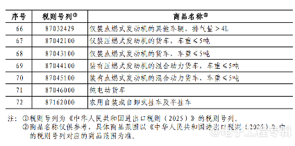 中美贸易摩擦升级 中国对美国部分进口商品加征关税反制(图4)