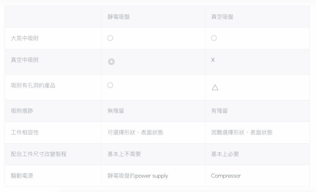 日本卫浴巨头TOTO跨界半导体 静电吸盘技术突破引发关注(图5) 日本卫浴巨头TOTO跨界半导体 静电吸盘技术突破引发关注(图5)