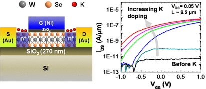 半导体技术突破助力AI发展，2nm工艺与CFET堆叠结构解析(图8)