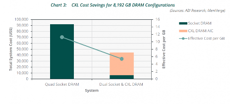 告别算力瓶颈：CXL技术如何重塑AI基础设施新格局(图1)
