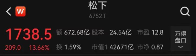 松下出售电视业务、解散公司架构，百年巨头的转型抉择(图9)