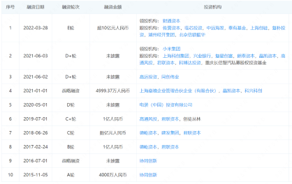 从90亿独角兽到全员欠薪停摆，纵目科技为何倒下(图3)