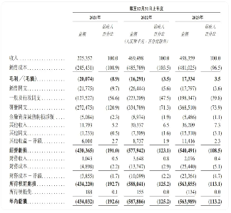 从90亿独角兽到全员欠薪停摆，纵目科技为何倒下(图5)