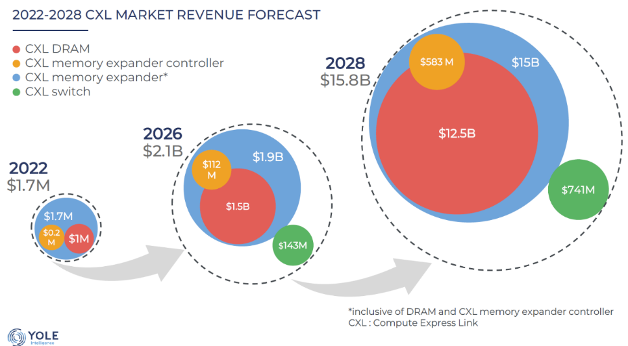 告别算力瓶颈：CXL技术如何重塑AI基础设施新格局(图2)
