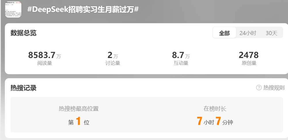 DeepSeek高薪抢人：AI人才争夺战白热化，实习生月薪过万(图1)