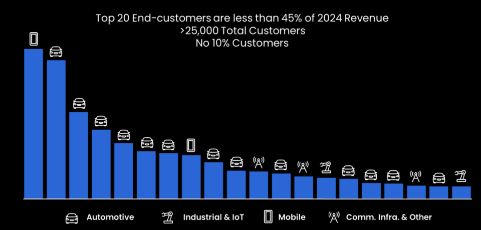 恩智浦2个月内豪掷12亿美元,三连并购背后加速战略转型(图6) 恩智浦2个月内豪掷12亿美元,三连并购背后加速战略转型(图6)
