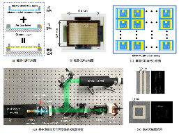 南开团队研发堆叠光学芯片，实现毫米波高速成像新突破