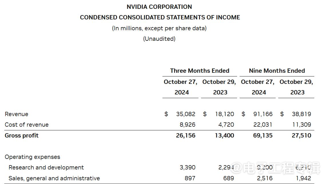 AMD股价重挫与英伟达飙升背后：AI芯片市场格局生变(图3)