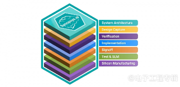 AI驱动芯片设计变革：三大EDA巨头携手台积电竞逐先进节点(图2)