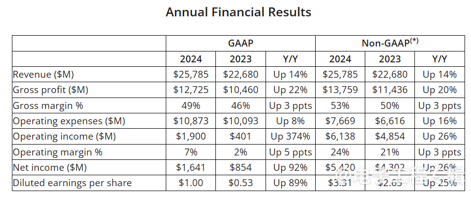 AMD股价重挫与英伟达飙升背后：AI芯片市场格局生变(图2)