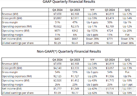 AMD股价重挫与英伟达飙升背后：AI芯片市场格局生变(图1)