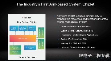 Chiplet技术解析:优势、挑战与未来趋势(图2) Chiplet技术解析:优势、挑战与未来趋势(图2)