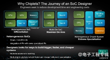 Chiplet技术解析:优势、挑战与未来趋势(图1) Chiplet技术解析:优势、挑战与未来趋势(图1)